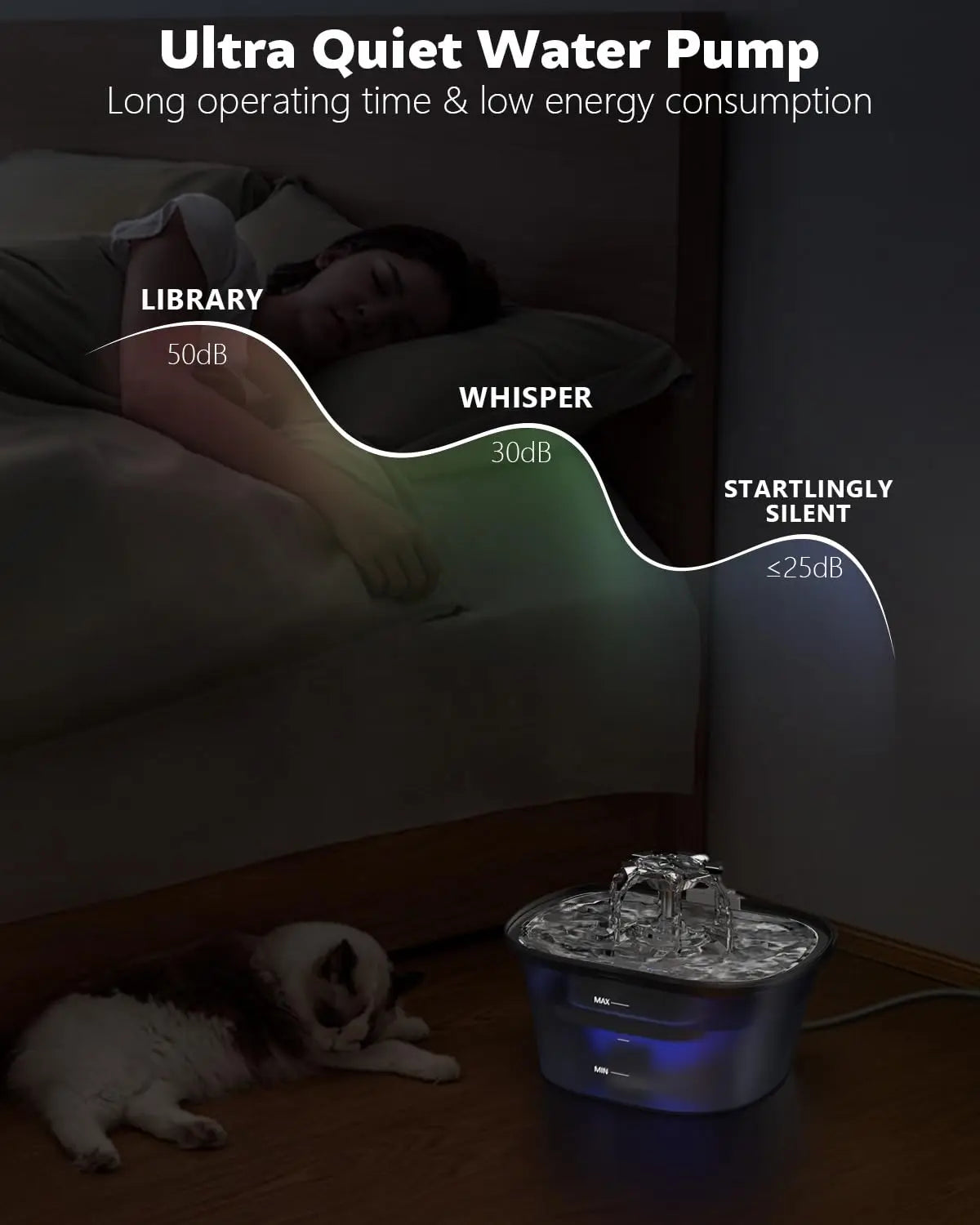 2.5L USB Automatic Pet Water Fountain for Cats and Dogs